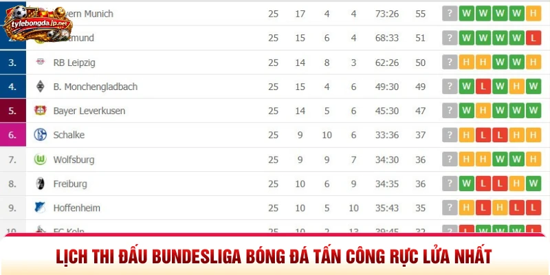Lịch Thi Đấu Bundesliga Bóng Đá Tấn Công Rực Lửa Nhất